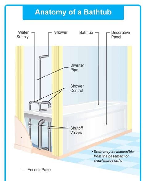 parts   bathtub detailed diagram