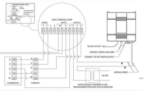 aprilaire model  wiring diagram