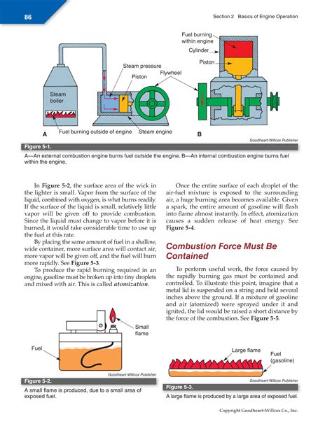 gasoline engine diagram wiring diagram