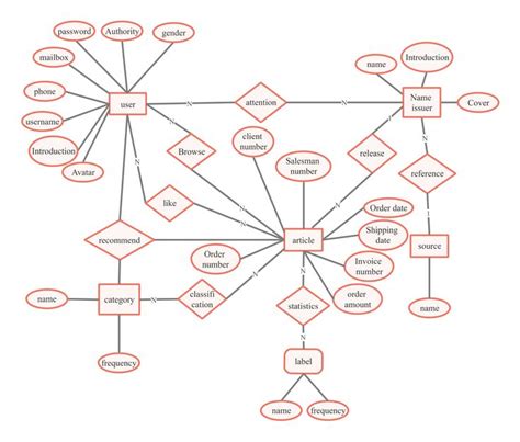 company  er diagram relationship diagram black aesthetic
