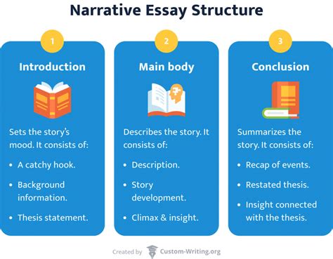 write  college narrative essay   write  narrative