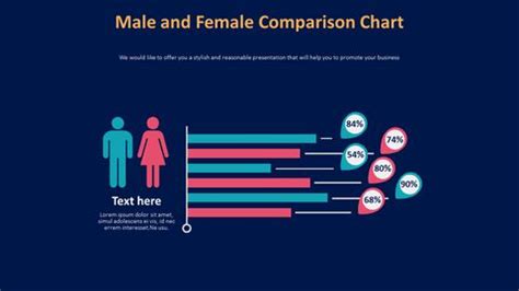 male  female comparison chart diagram