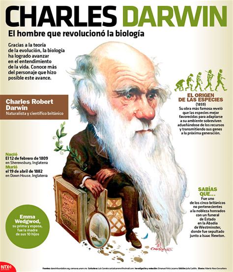 Hoy Tamaulipas Infografía Charles Darwin El Hombre Que Revolucionó