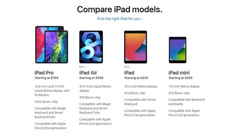 Apple Сравнение Моделей Ipad – Telegraph