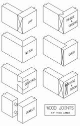 Joints Sendi Joinery Kayu Gcse Welcome Dovetail Classes sketch template