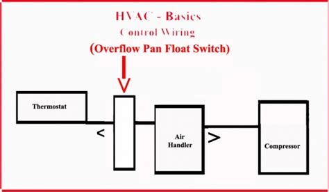 condensate float switch wiring