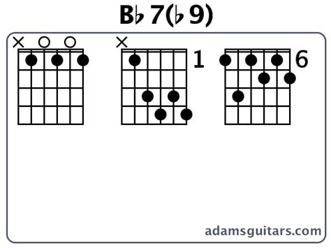 bbb guitar chords  adamsguitarscom