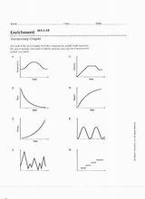 Interpreting Graphs School sketch template