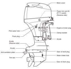 outboard engine parts diagrams guides outboard manualsnet