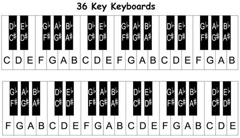 piano keyboard diagram keys  notes