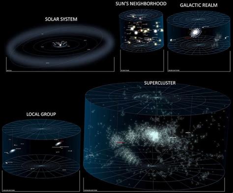 the location of the solar system in the local universe credit dlr