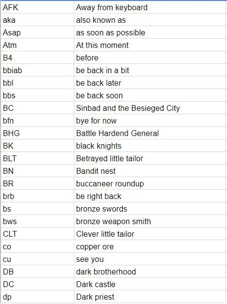 list  abbreviations