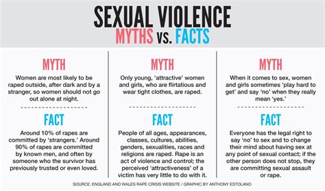 organizations discuss sexual assault myths news