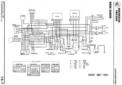 honda atv ignition wiring diagram iot wiring diagram