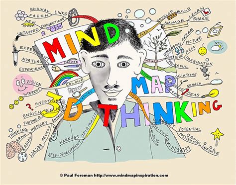 thinking mind map