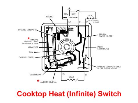 electric range infinite switch wiring diagrams