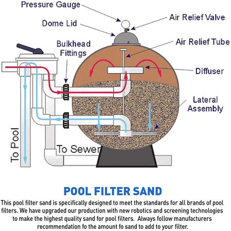 pool filter sand  lbs supreme spa pool