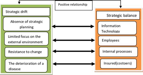 hypothesis research outline  scientific diagram