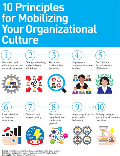 principles  organizational culture