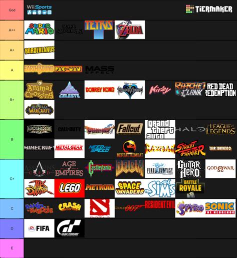 create   video game seriesfranchise tier list tiermaker