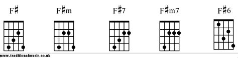 chord charts for 5 string banjo f chords