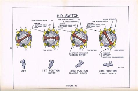harley dyna ignition switch wiring diagram manual  books ignition switch wiring diagram