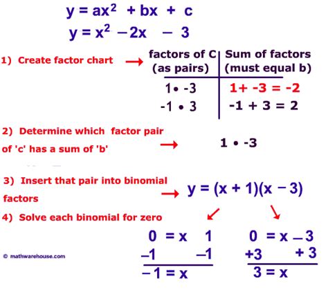 solving quadratic equations  factoring worksheet worksheets  kids