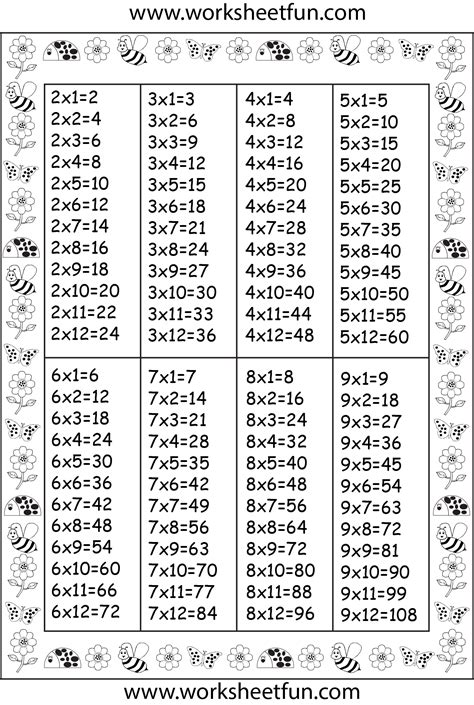 times table chart          printable worksheets worksheetfun