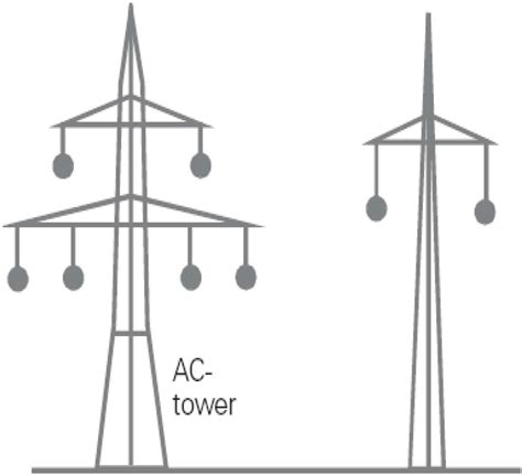 typical transmission  structures  approximately  mw  scientific diagram