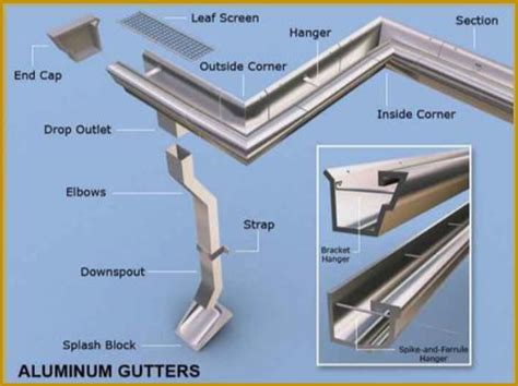 gutter replacement northern virginia high quality seamless gutters