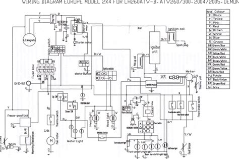 diagram linhai atv   wiring diagram picture mydiagramonline