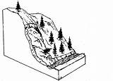 Erosion Drawing Clipart Avalanche Landslide Diagram Landslides Erosional Easy Cliparts Weathering Getdrawings Slide Types Drawings Debris Diagrams Houses Pages After sketch template