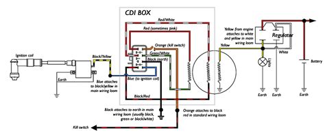suzuki cdi wiring diagram