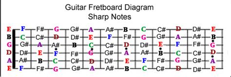 find  guitar notes   fretboard guitar control