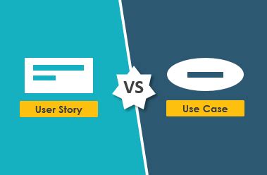 user story   case  agile software development