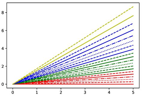 python   cycle   colours  linestyles   matplotlib figure stack overflow