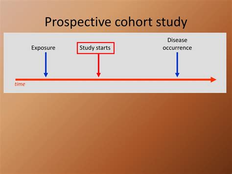 cohort study powerpoint    id