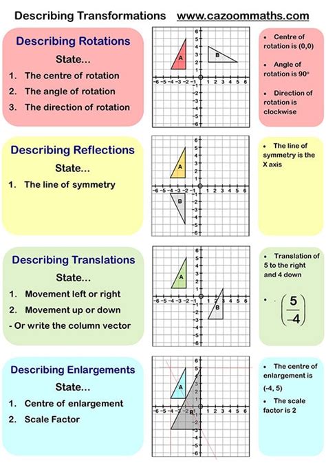 multiple transformations worksheet kuta elcacerolazo