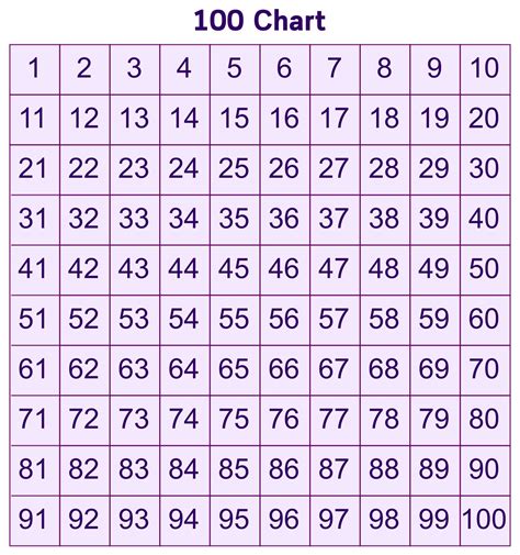 printable  number chart printable templates