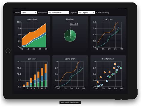 show  data qt data visualization  qt charts hands  mobile  embedded development