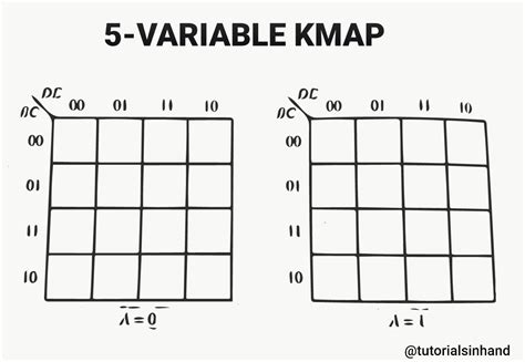 kmap basics     variable  map