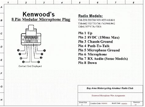 microscope reviews  wiring diagram   kenwood radio cobra mic wiring diagram  pin