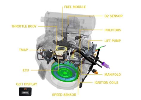 fuel injection  efi works  small engines ope reviews