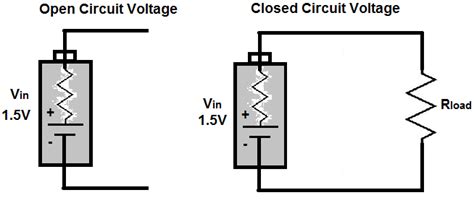 open circuit voltage