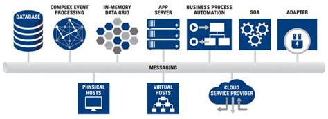 middleware monitoring sl corp