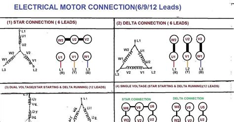 ultimate guide  understanding  creating wiring diagrams  electric motors