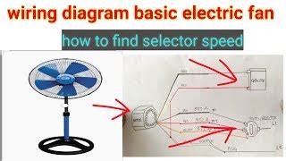 wiring diagram electric fan basic tutorial doovi