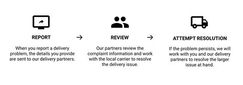 report  delivery problem