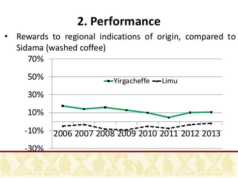 performance  ethiopias coffee export sector