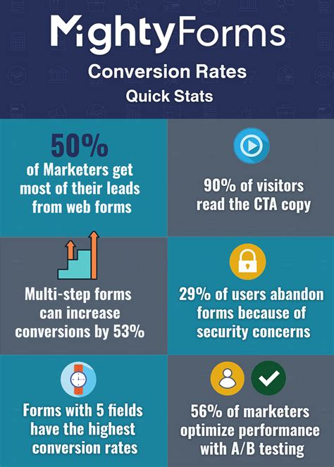 proven ways  increase conversion rates    form